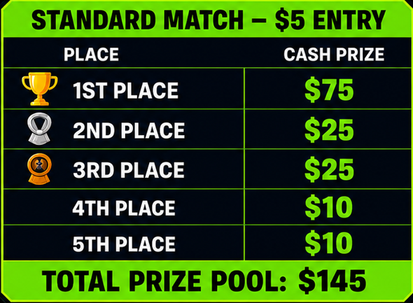 FORTNITE TOURNAMENT STANDARD MATCH- $5 ENTRY