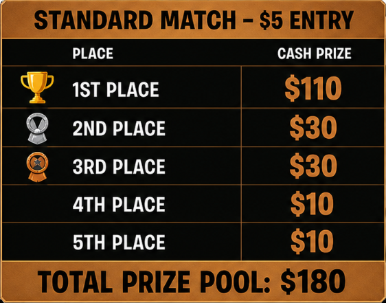FORTNITE TOURNAMENT UNRANKED STANDARD MATCH- $5 ENTRY 9/2/2026 7PM EST